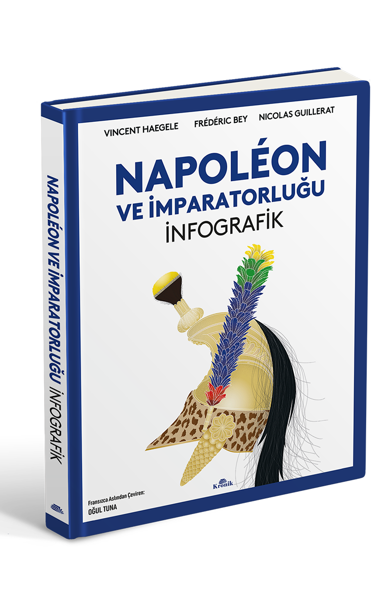 NAPOLÉON VE İMPARATORLUĞU: İNFOGRAFİK